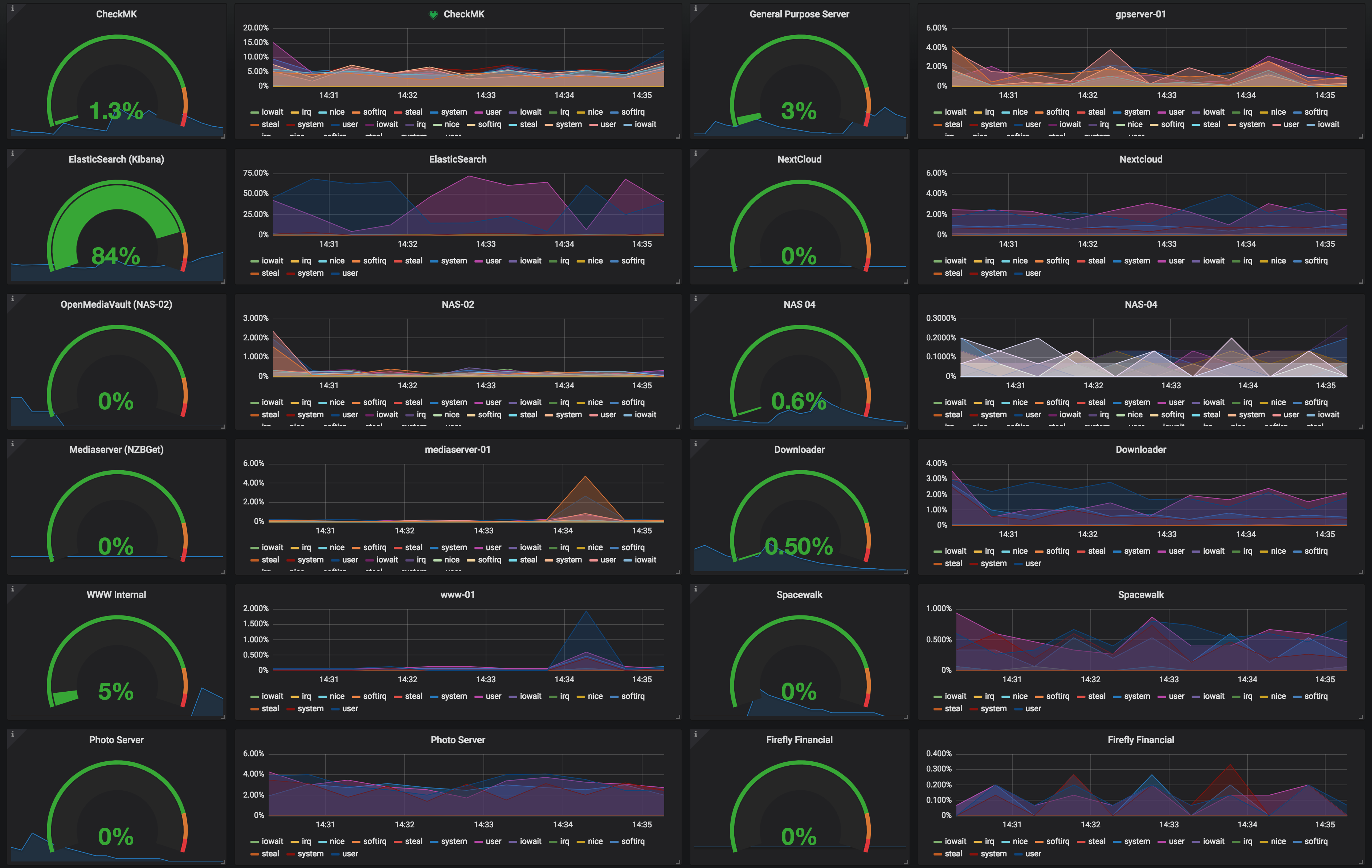 Grafana Dashboards Chris Bergerons Tech Blog